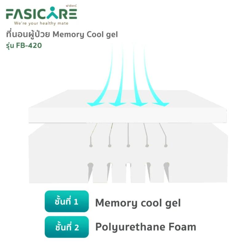 FASICARE ที่นอนโฟม 1 ตอน หนา 10 ซม. รุ่น FB-420