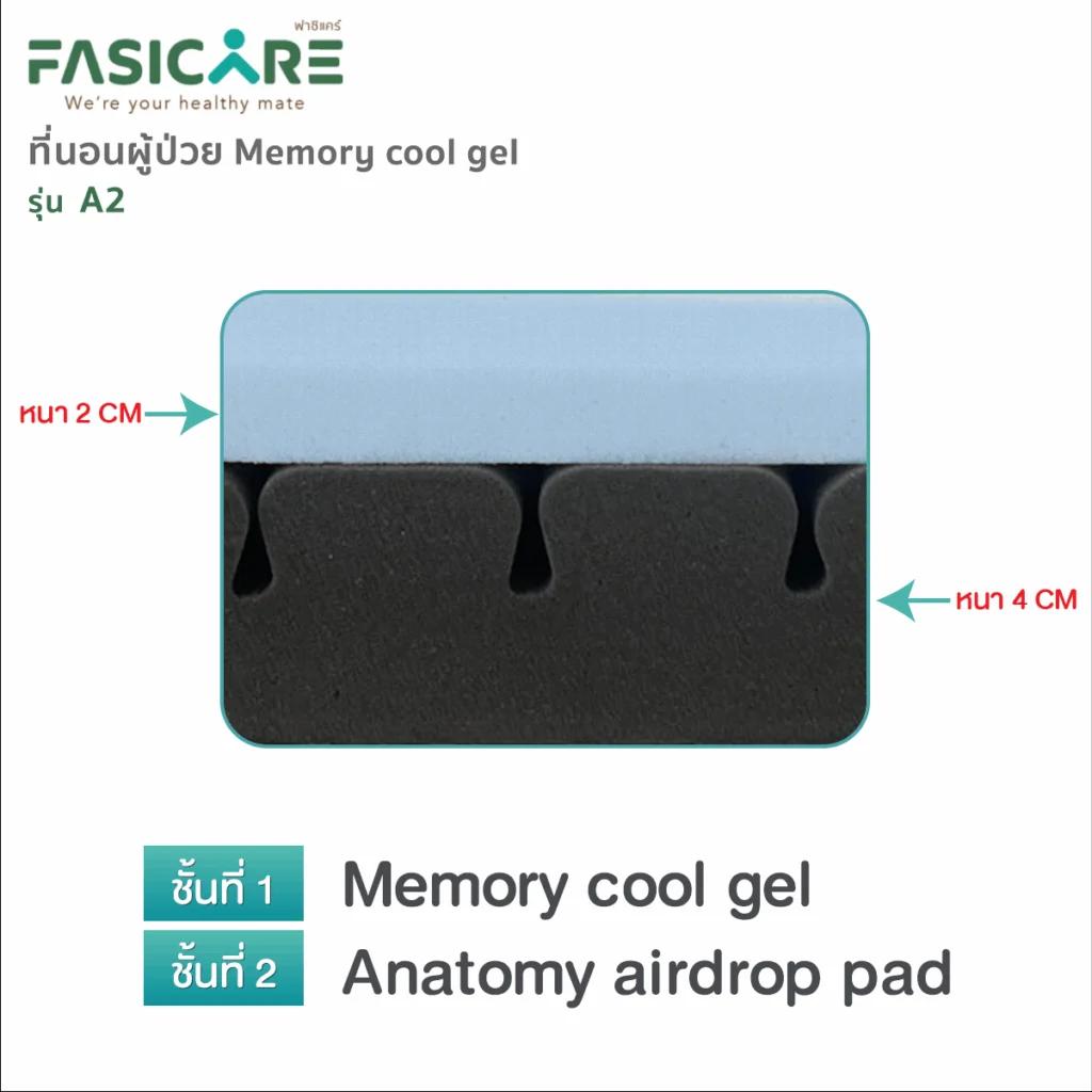 Fasicare ที่นอนป้องกันแผลกดทับ ผ้านาโน รุ่นA2 ขนาด ก.89 x ย.194 x ห.10cm
